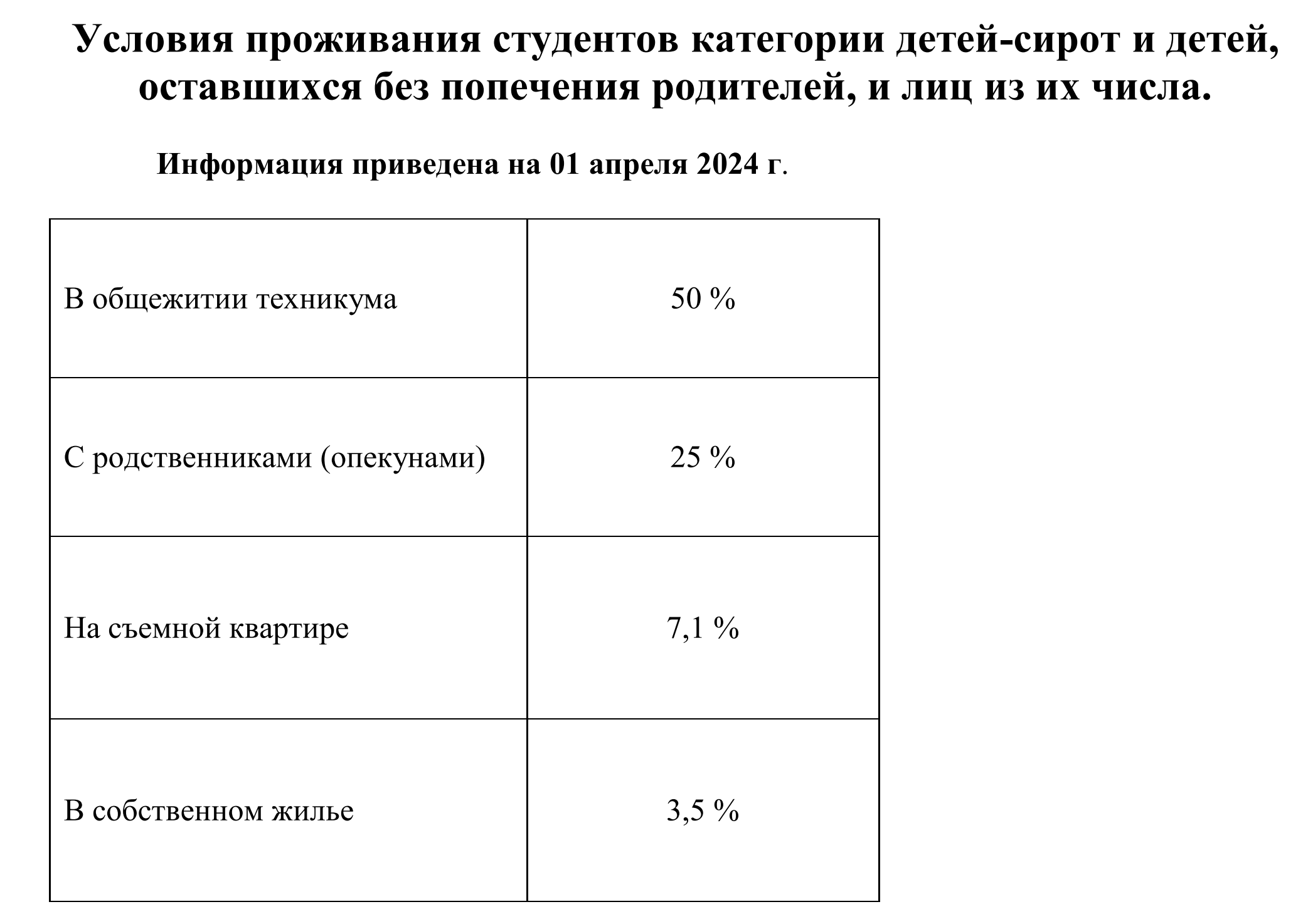 Постинтернатное сопровождение